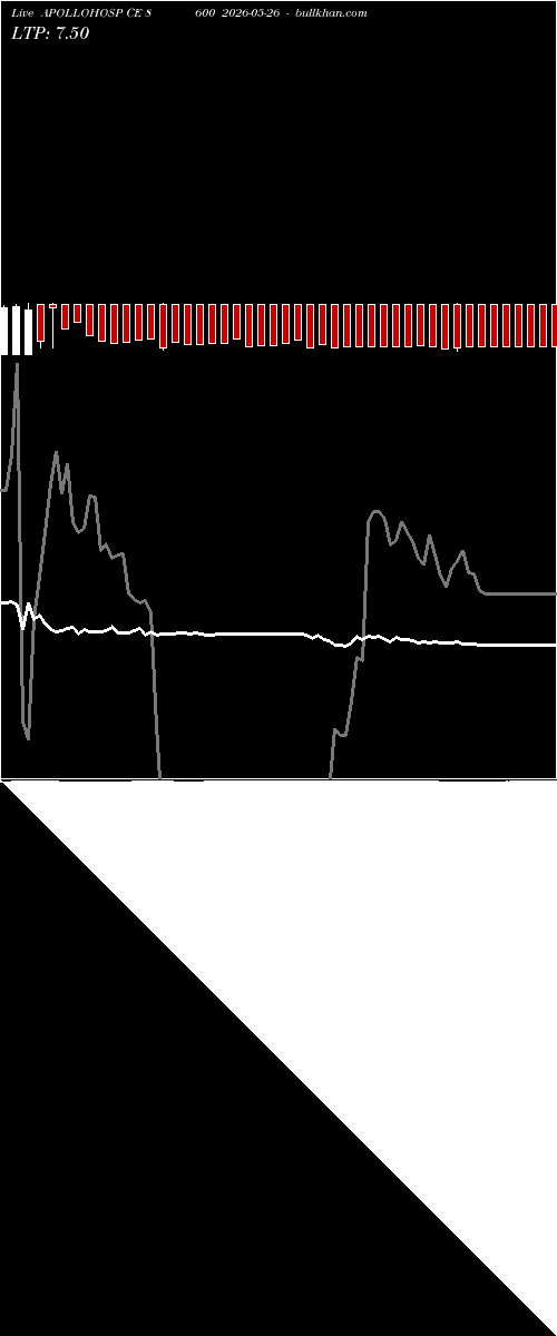  option chart APOLLOHOSP CE 8600 2026-05-26 