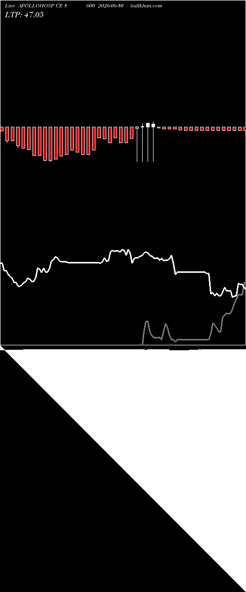  option chart APOLLOHOSP CE 8600 2026-06-30 
