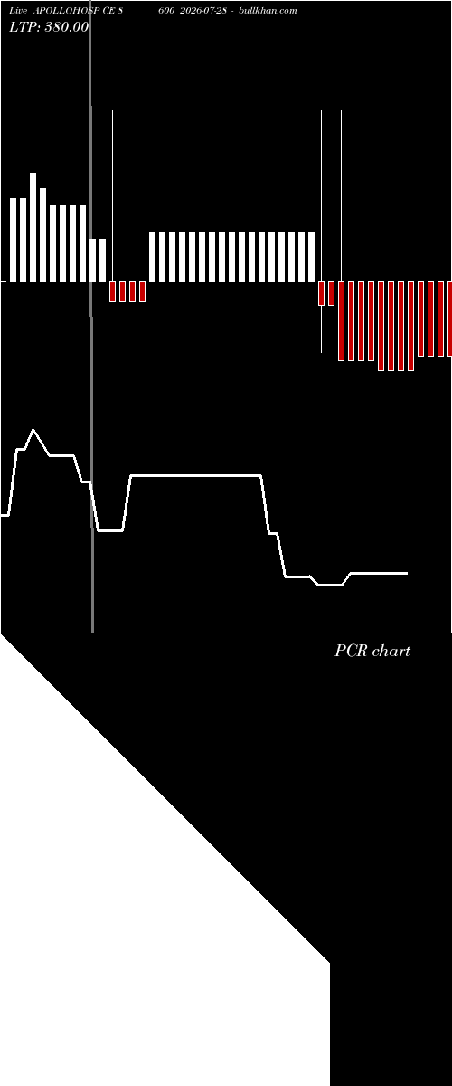  option chart APOLLOHOSP CE 8600 2026-07-28 
