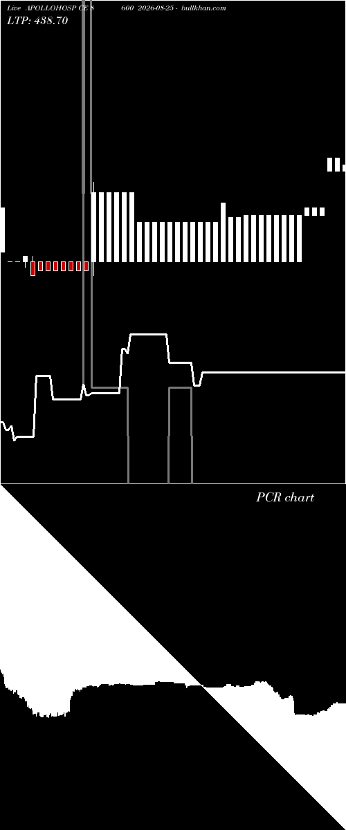  option chart APOLLOHOSP CE 8600 2026-08-25 