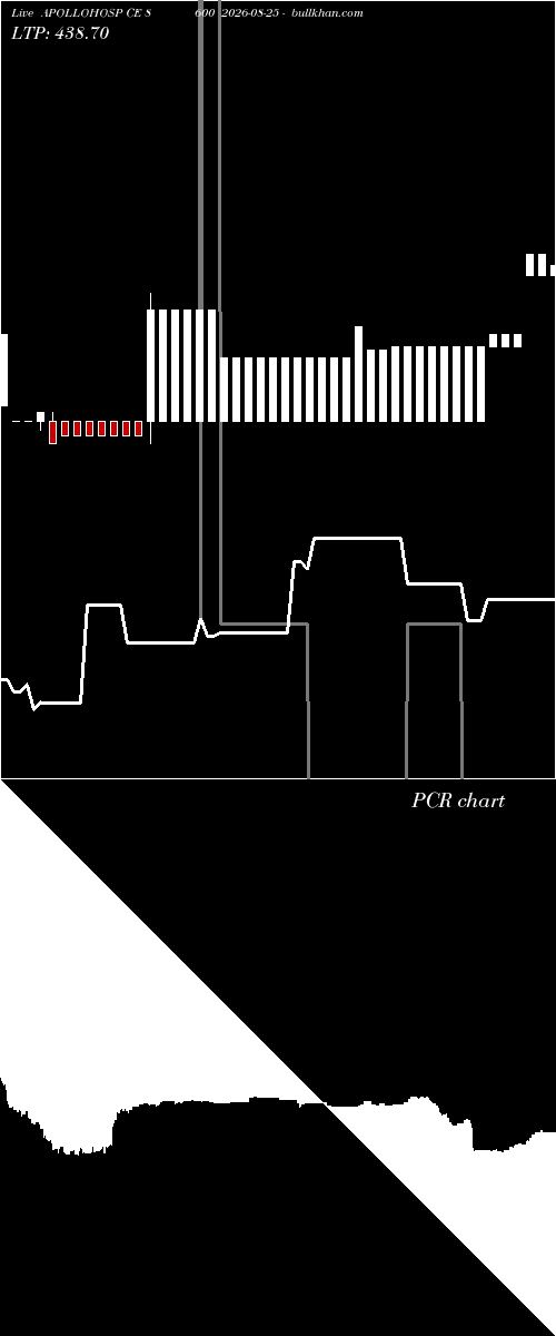  option chart APOLLOHOSP CE 8600 2026-08-25 