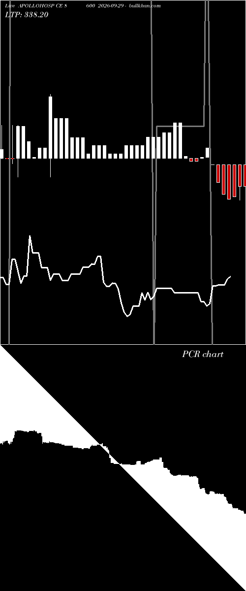 option chart APOLLOHOSP CE 8600 2026-09-29 