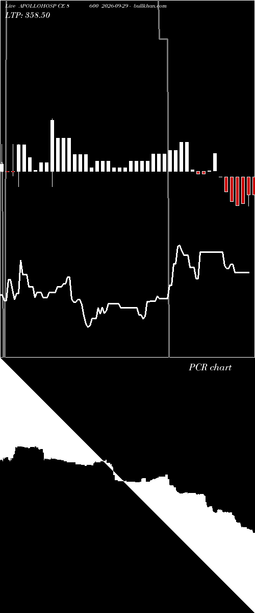  option chart APOLLOHOSP CE 8600 2026-09-29 