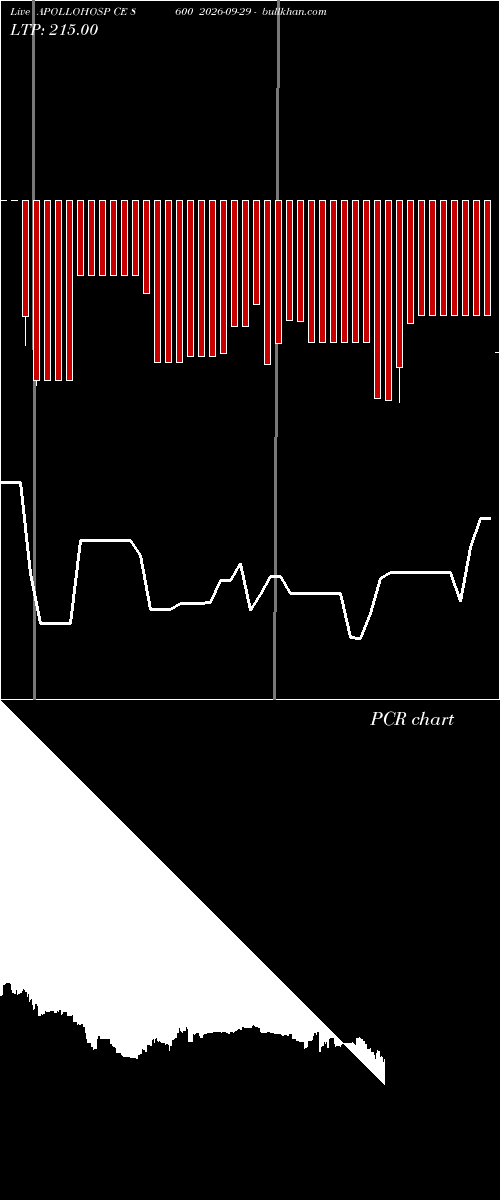  option chart APOLLOHOSP CE 8600 2026-09-29 
