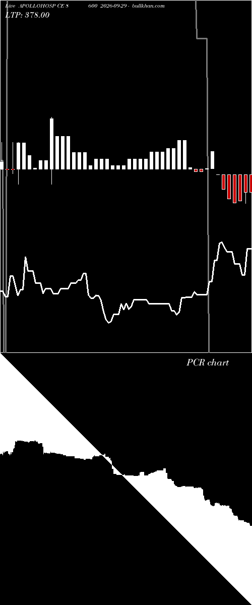  option chart APOLLOHOSP CE 8600 2026-09-29 