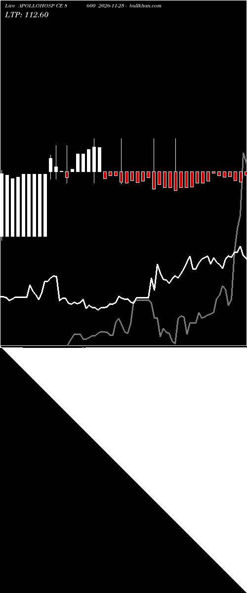  option chart APOLLOHOSP CE 8600 2026-11-23 
