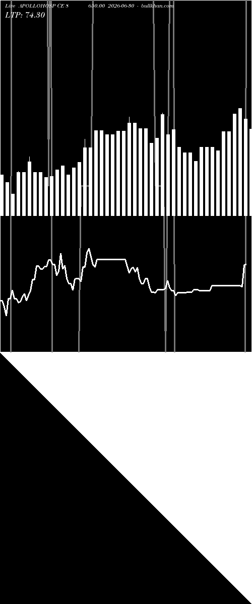 option chart APOLLOHOSP CE 8650.00 2026-06-30 