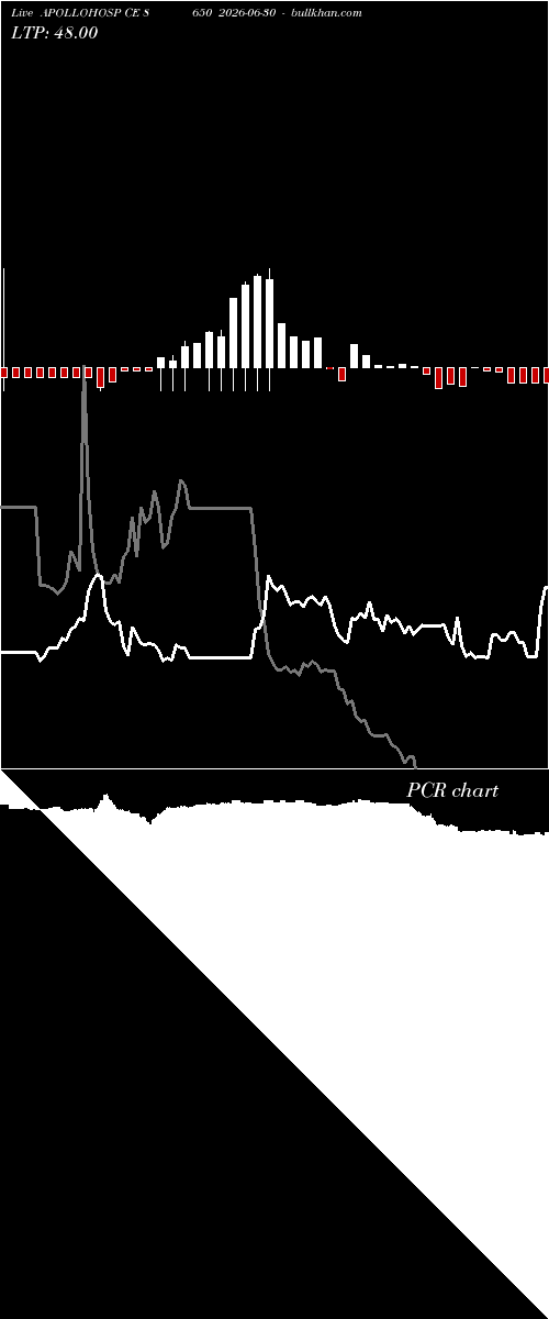  option chart APOLLOHOSP CE 8650 2026-06-30 