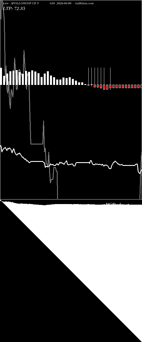 option chart APOLLOHOSP CE 8650 2026-06-30 