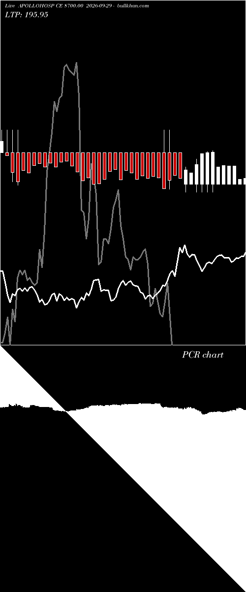  option chart APOLLOHOSP CE 8700.00 2026-09-29 