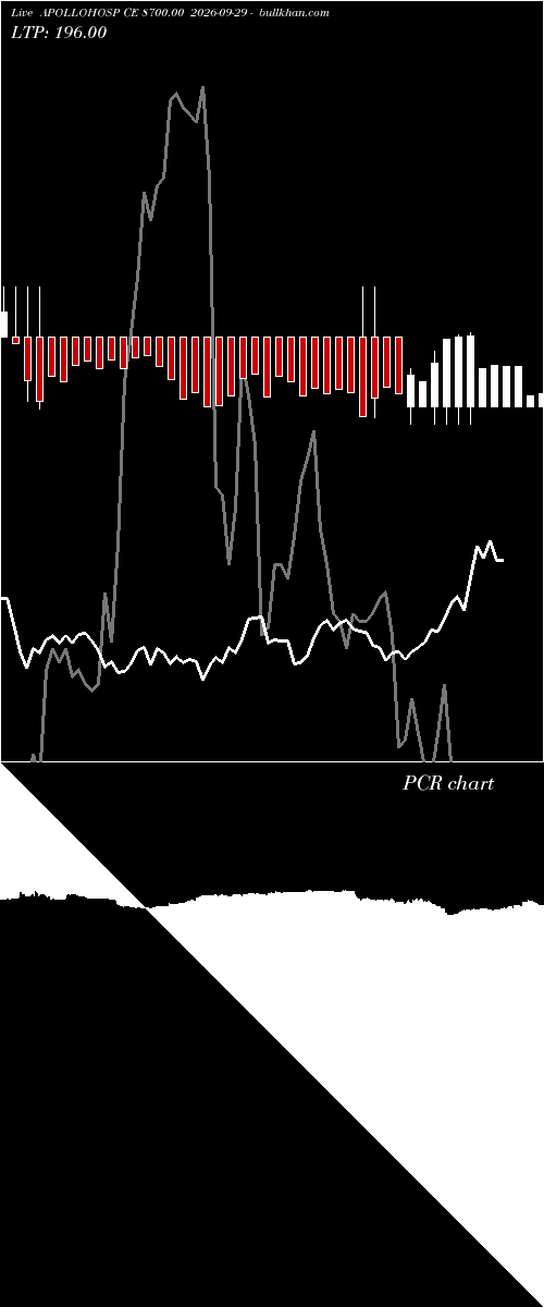  option chart APOLLOHOSP CE 8700.00 2026-09-29 