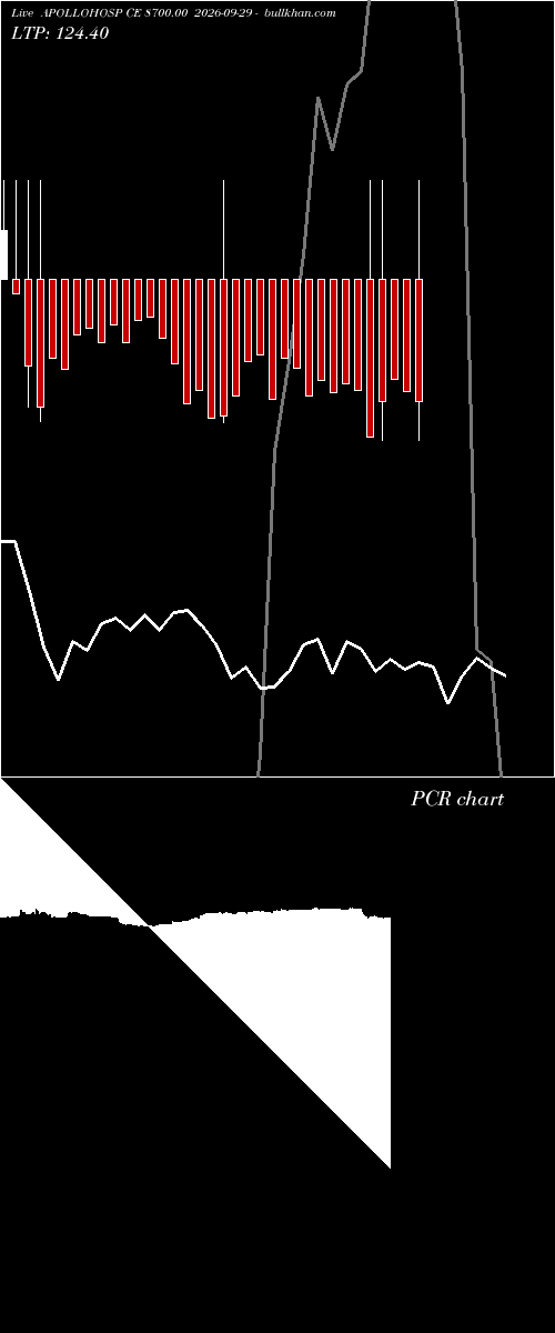  option chart APOLLOHOSP CE 8700.00 2026-09-29 