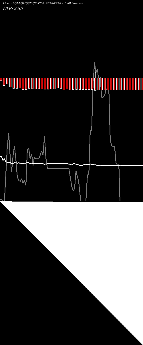  option chart APOLLOHOSP CE 8700 2026-05-26 