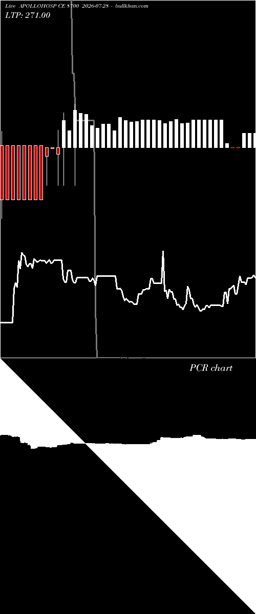  option chart APOLLOHOSP CE 8700 2026-07-28 