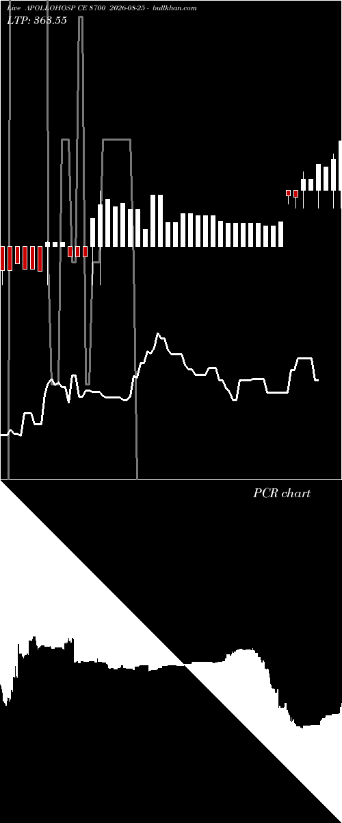  option chart APOLLOHOSP CE 8700 2026-08-25 