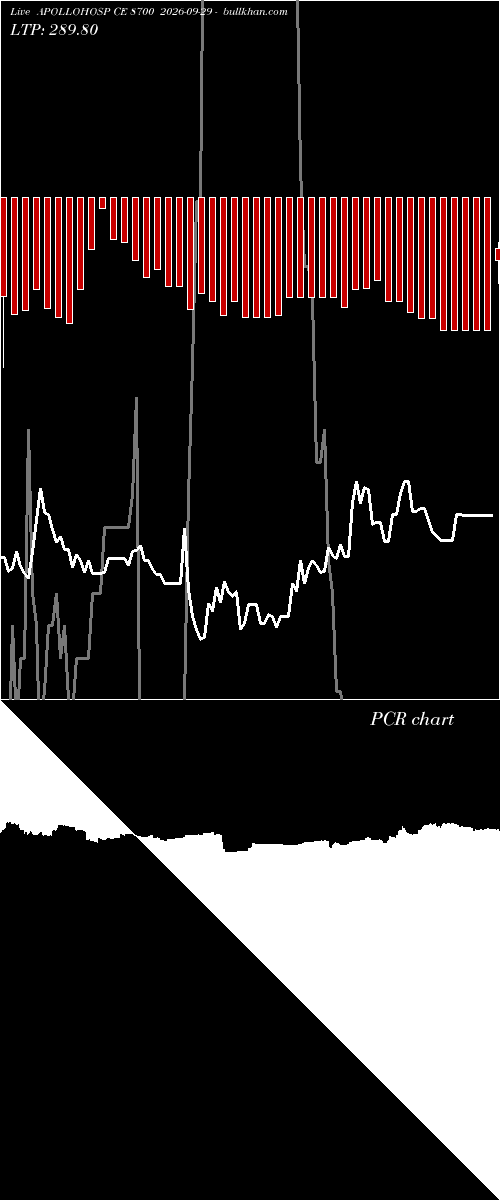  option chart APOLLOHOSP CE 8700 2026-09-29 