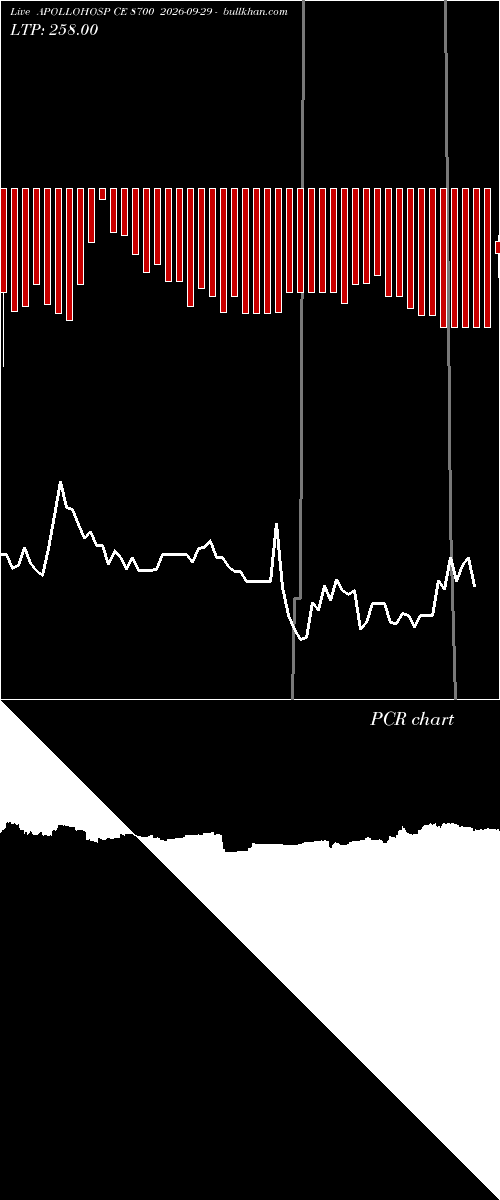  option chart APOLLOHOSP CE 8700 2026-09-29 