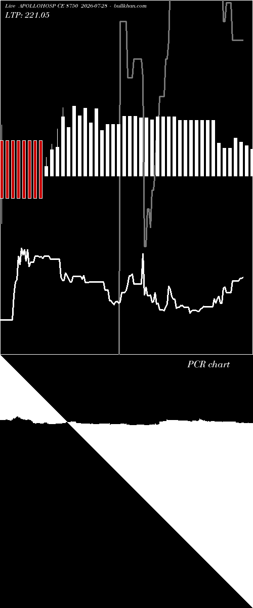  option chart APOLLOHOSP CE 8750 2026-07-28 