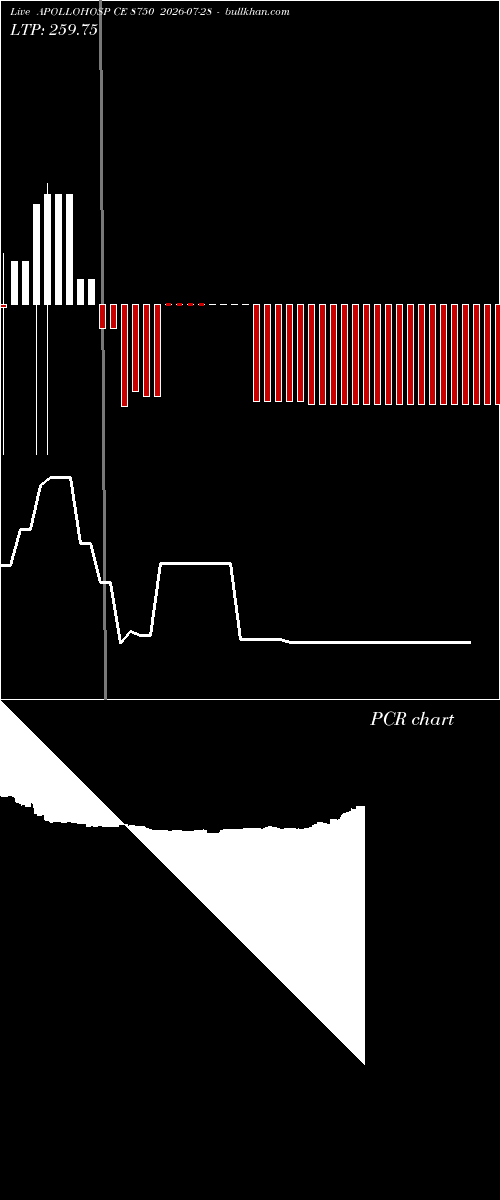  option chart APOLLOHOSP CE 8750 2026-07-28 