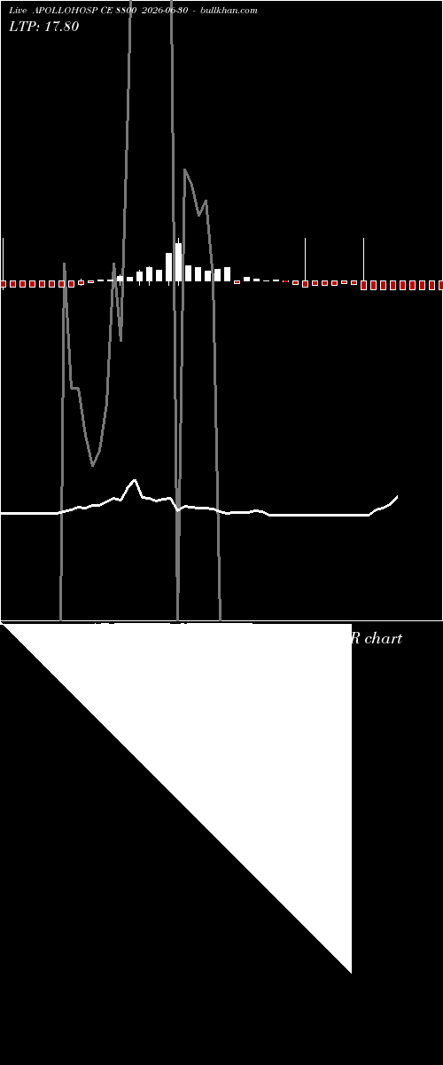  option chart APOLLOHOSP CE 8800 2026-06-30 