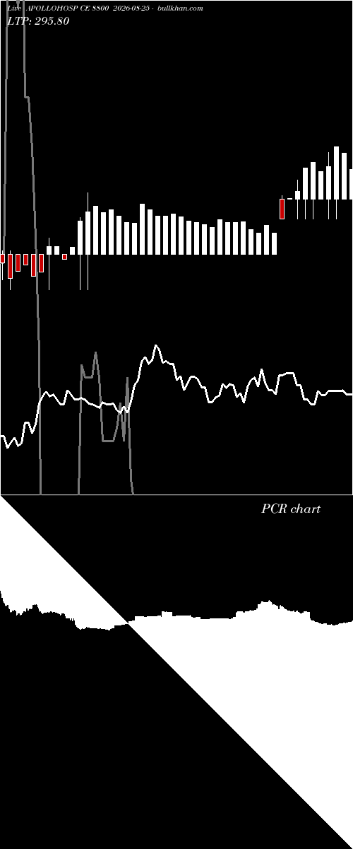  option chart APOLLOHOSP CE 8800 2026-08-25 