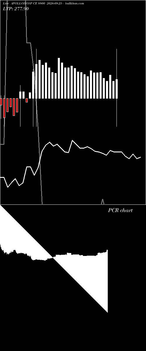 option chart APOLLOHOSP CE 8800 2026-08-25 