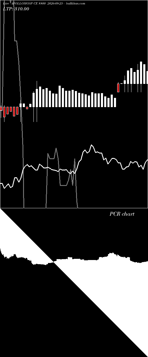  option chart APOLLOHOSP CE 8800 2026-08-25 