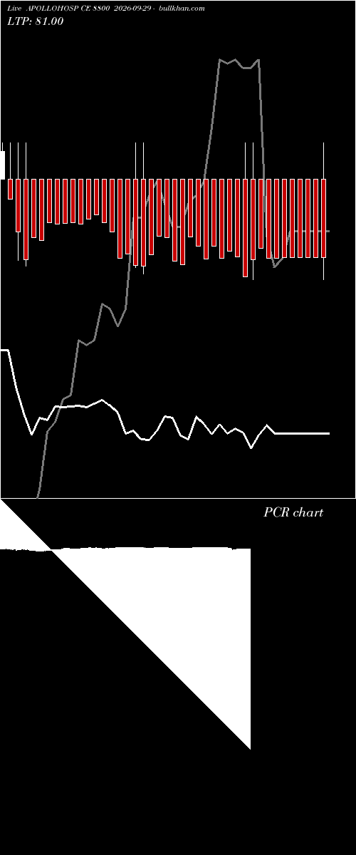  option chart APOLLOHOSP CE 8800 2026-09-29 