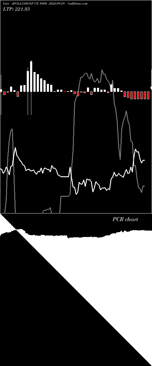  option chart APOLLOHOSP CE 8800 2026-09-29 