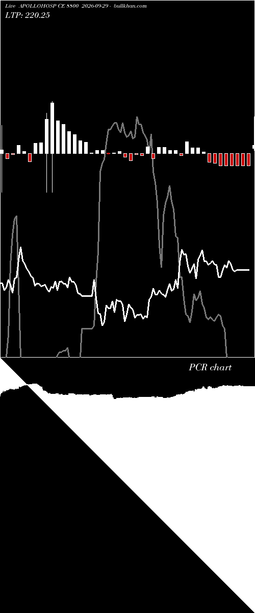  option chart APOLLOHOSP CE 8800 2026-09-29 