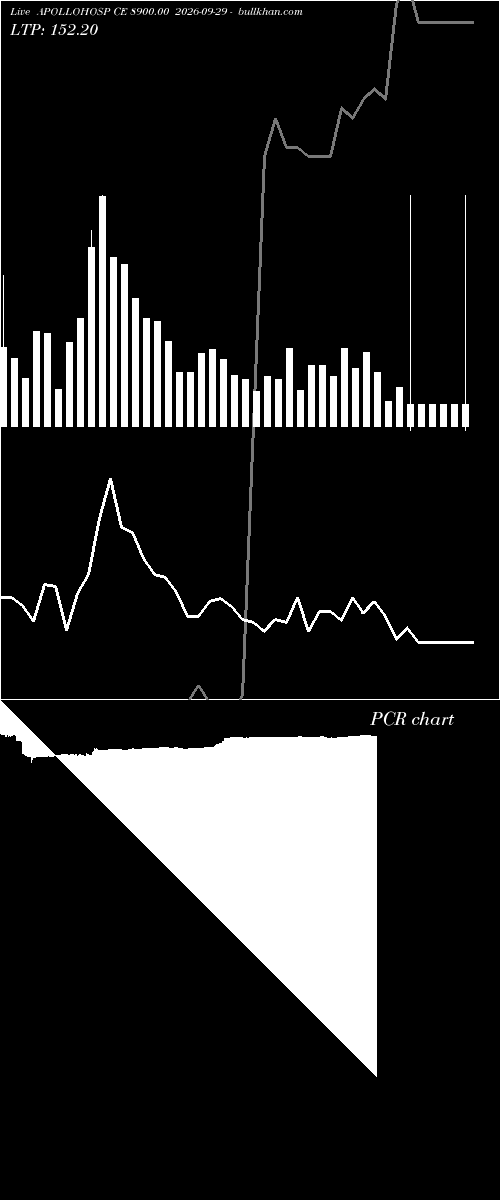  option chart APOLLOHOSP CE 8900.00 2026-09-29 