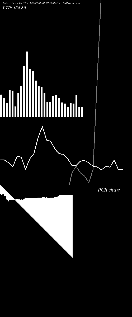  option chart APOLLOHOSP CE 8900.00 2026-09-29 