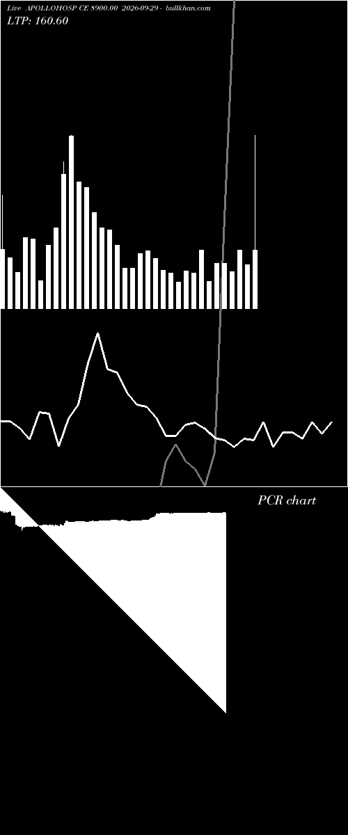  option chart APOLLOHOSP CE 8900.00 2026-09-29 