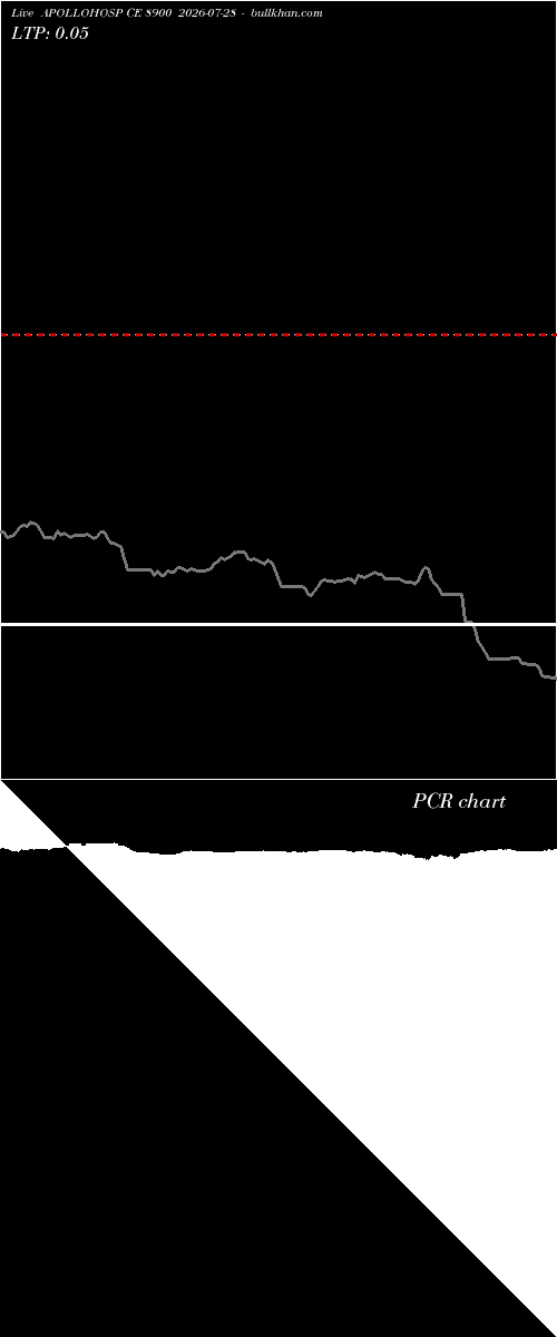  option chart APOLLOHOSP CE 8900 2026-07-28 