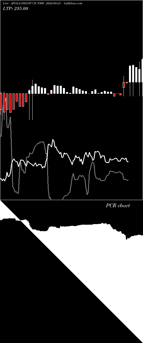  option chart APOLLOHOSP CE 8900 2026-08-25 