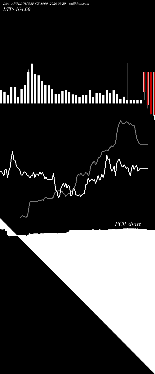  option chart APOLLOHOSP CE 8900 2026-09-29 
