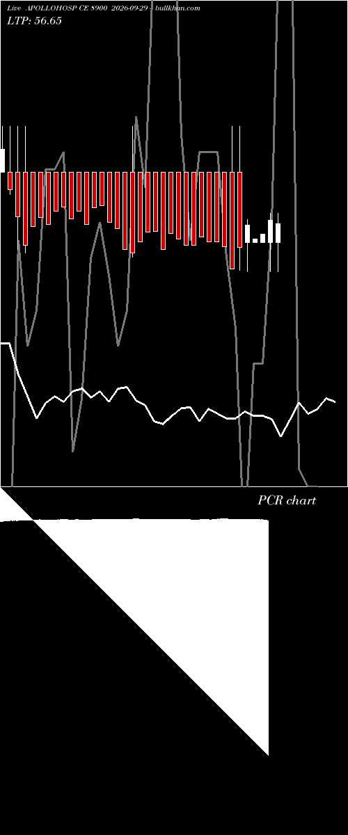  option chart APOLLOHOSP CE 8900 2026-09-29 