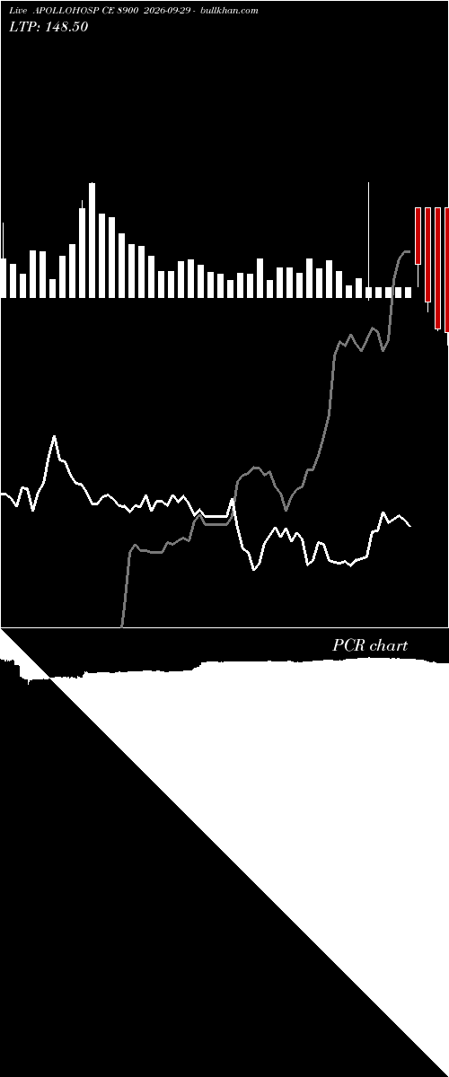  option chart APOLLOHOSP CE 8900 2026-09-29 