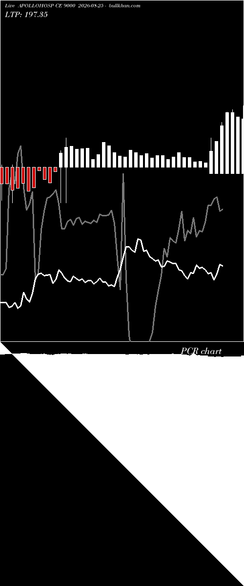  option chart APOLLOHOSP CE 9000 2026-08-25 