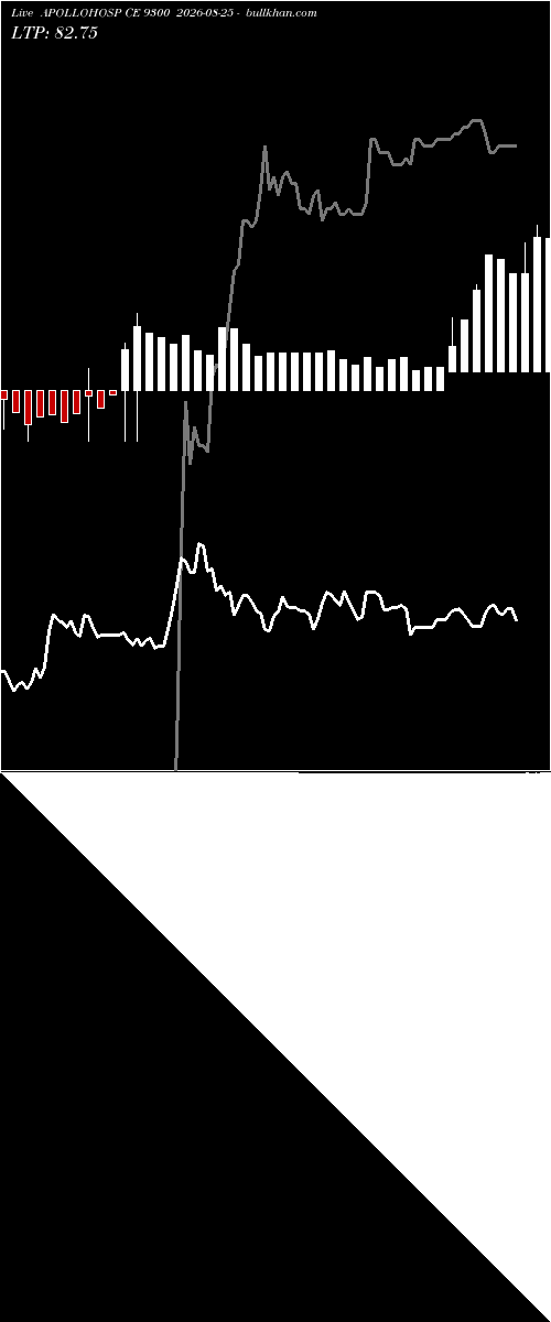  option chart APOLLOHOSP CE 9300 2026-08-25 