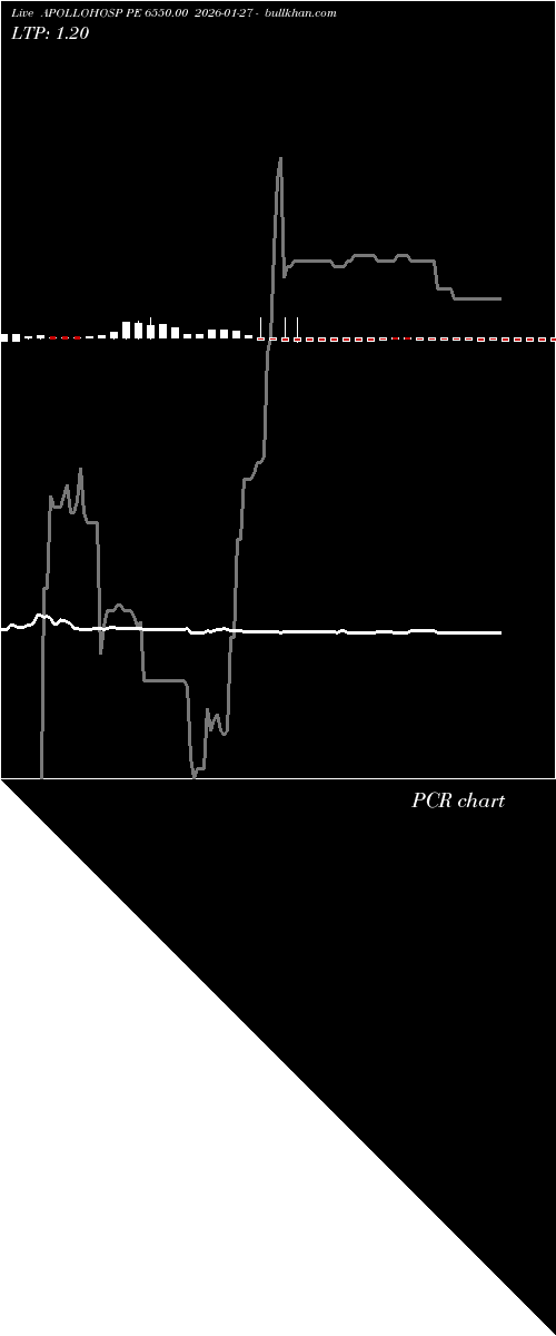  option chart APOLLOHOSP PE 6550.00 2026-01-27 
