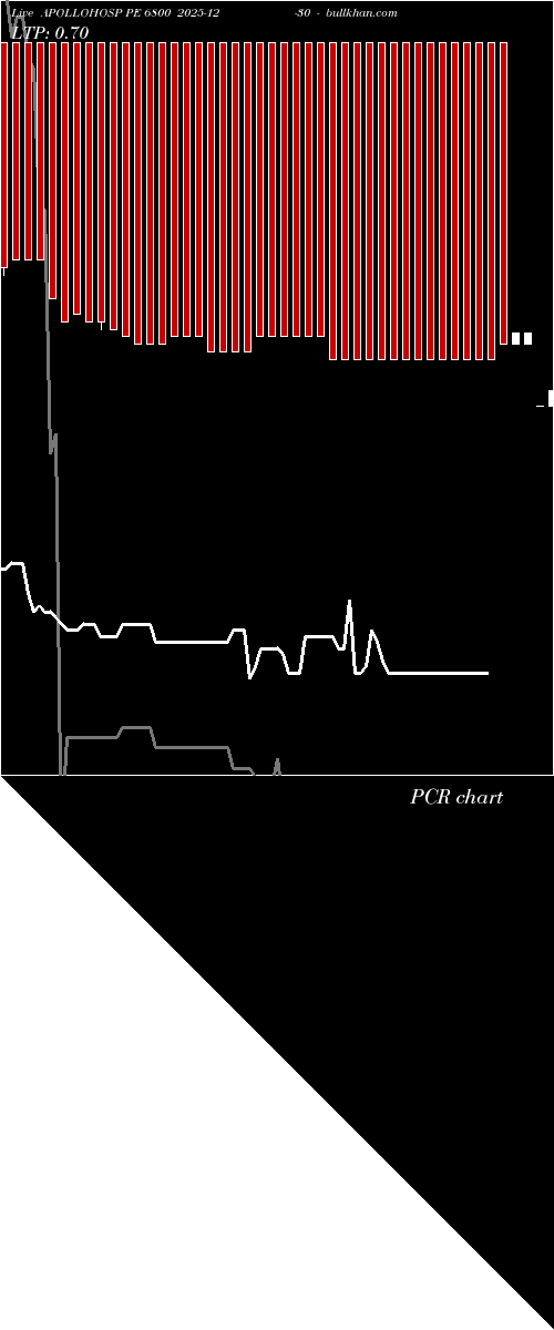  option chart APOLLOHOSP PE 6800 2025-12-30 