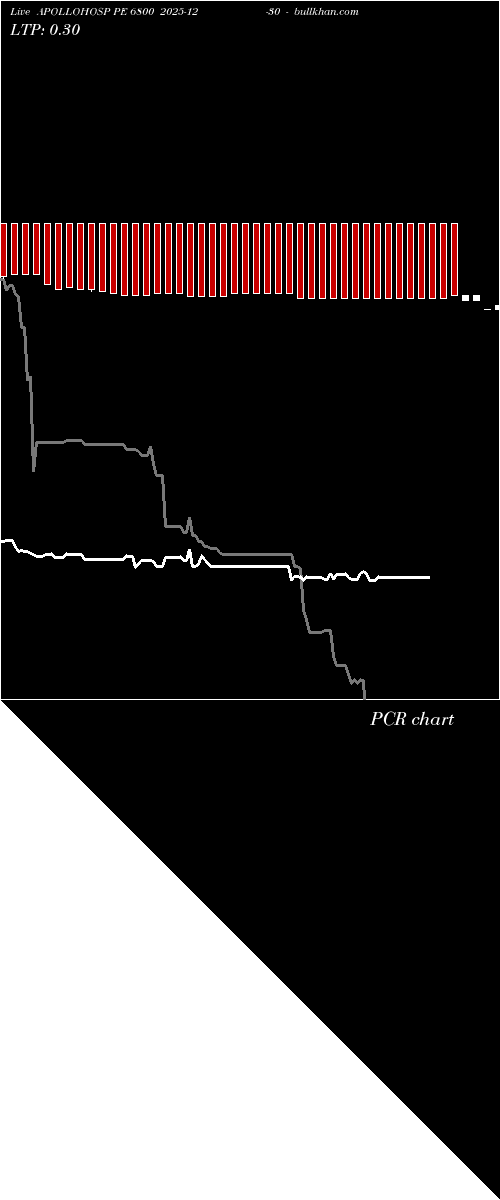  option chart APOLLOHOSP PE 6800 2025-12-30 