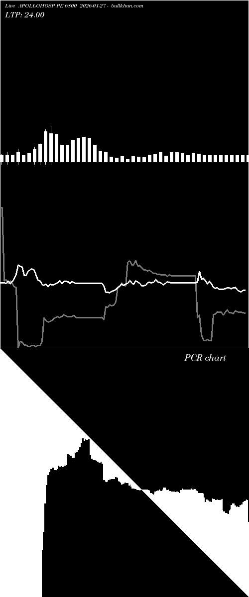  option chart APOLLOHOSP PE 6800 2026-01-27 