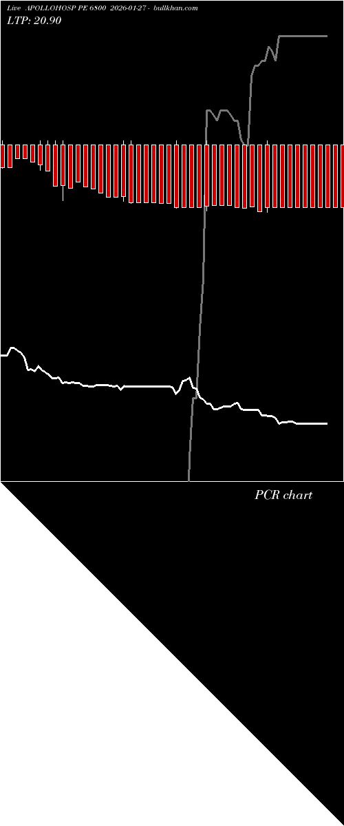  option chart APOLLOHOSP PE 6800 2026-01-27 