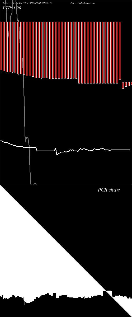  option chart APOLLOHOSP PE 6900 2025-12-30 