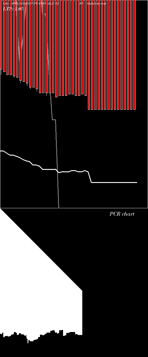  option chart APOLLOHOSP PE 6900 2025-12-30 