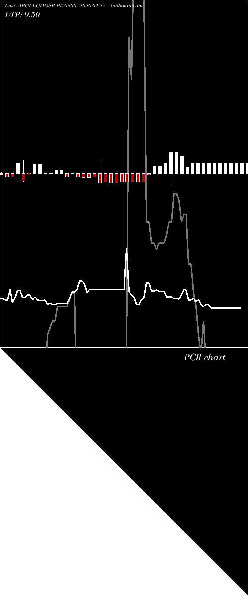  option chart APOLLOHOSP PE 6900 2026-01-27 