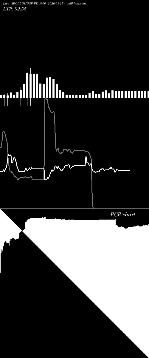  option chart APOLLOHOSP PE 6900 2026-01-27 