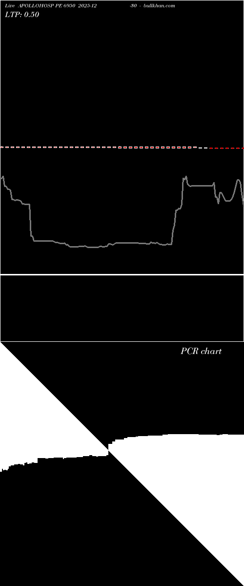  option chart APOLLOHOSP PE 6950 2025-12-30 